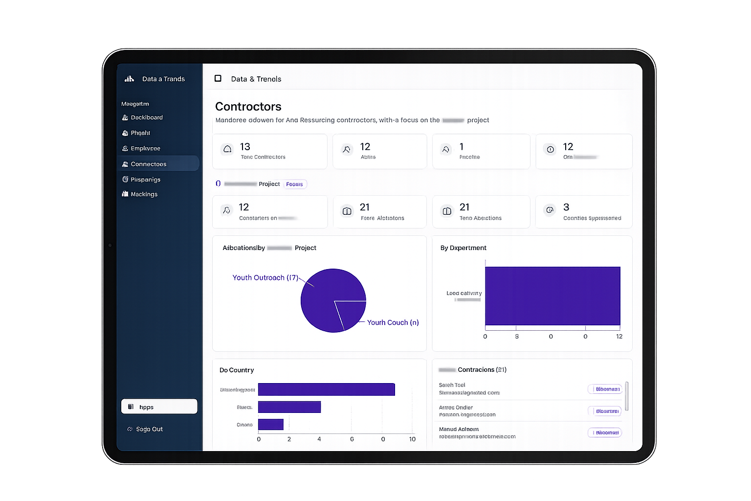 arohub.io platform on iPad